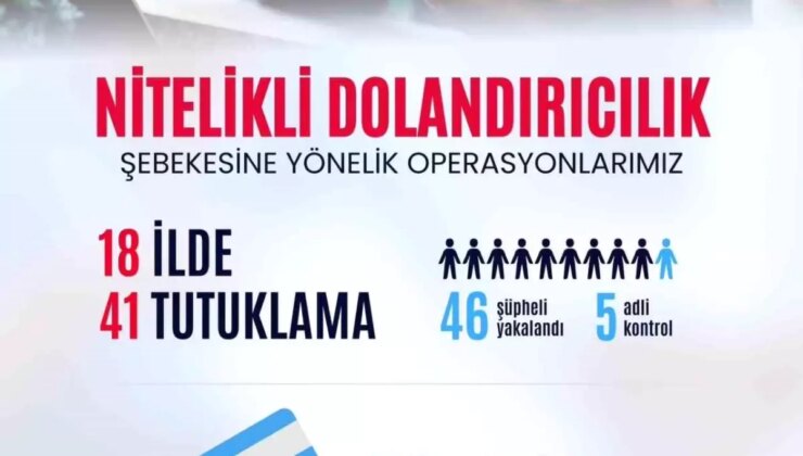 537 kişiyi 984 milyon TL dolandıran şebeke çökertildi